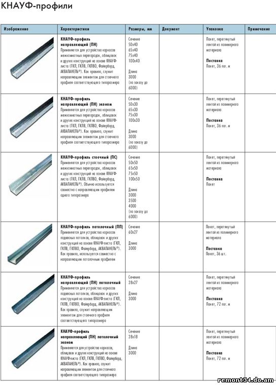 Размеры профиля для гипсокартона